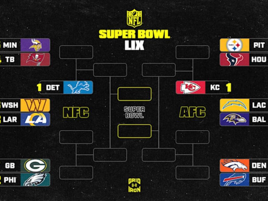 NFL Playoff Schedule 2025 AFC NFC Postseason Bracket Dates And TV Schedule