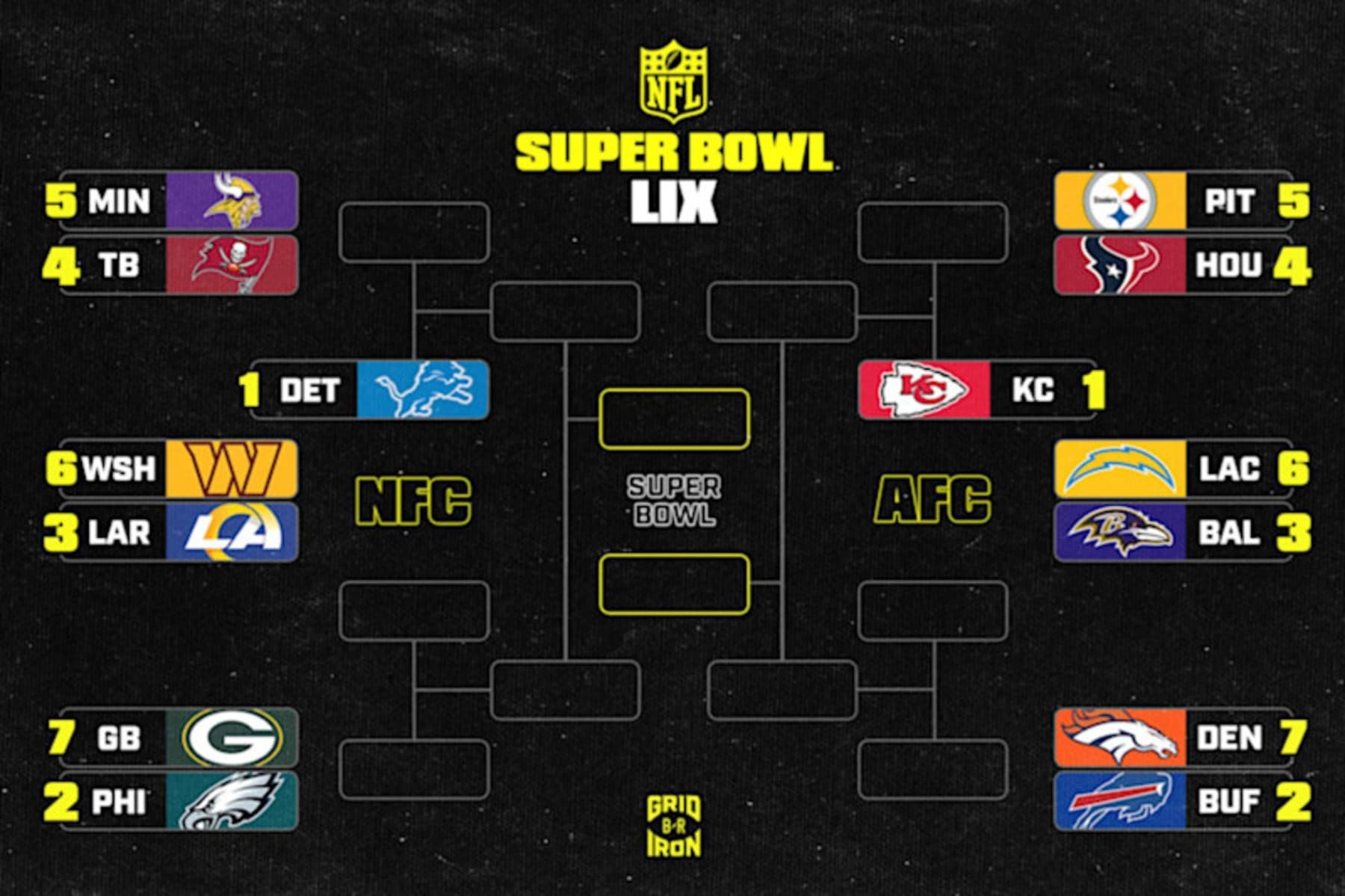 NFL Playoff Schedule 2025 AFC NFC Postseason Bracket Dates And TV Schedule
