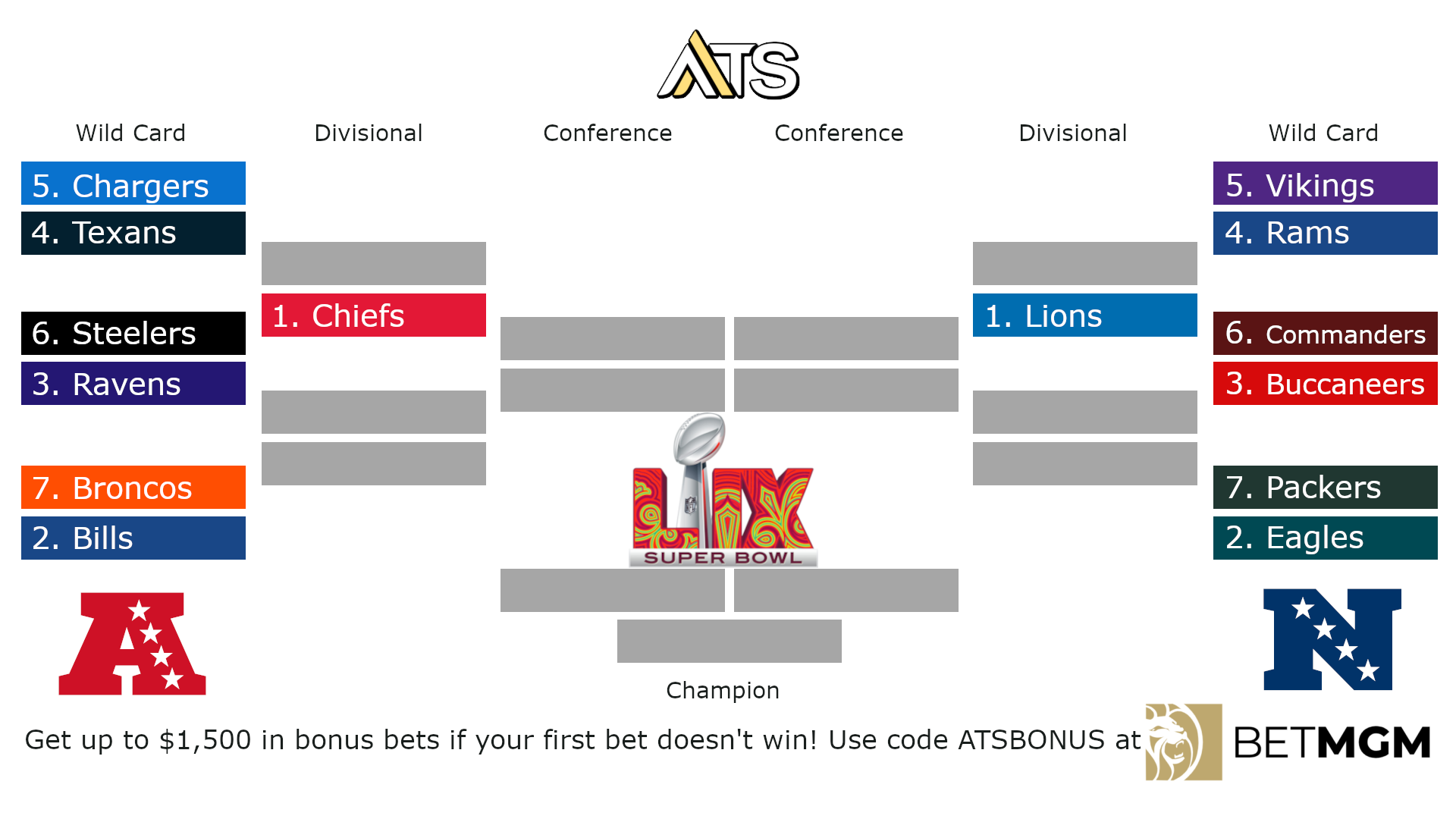 Printable Brackets For Nfl Playoffs