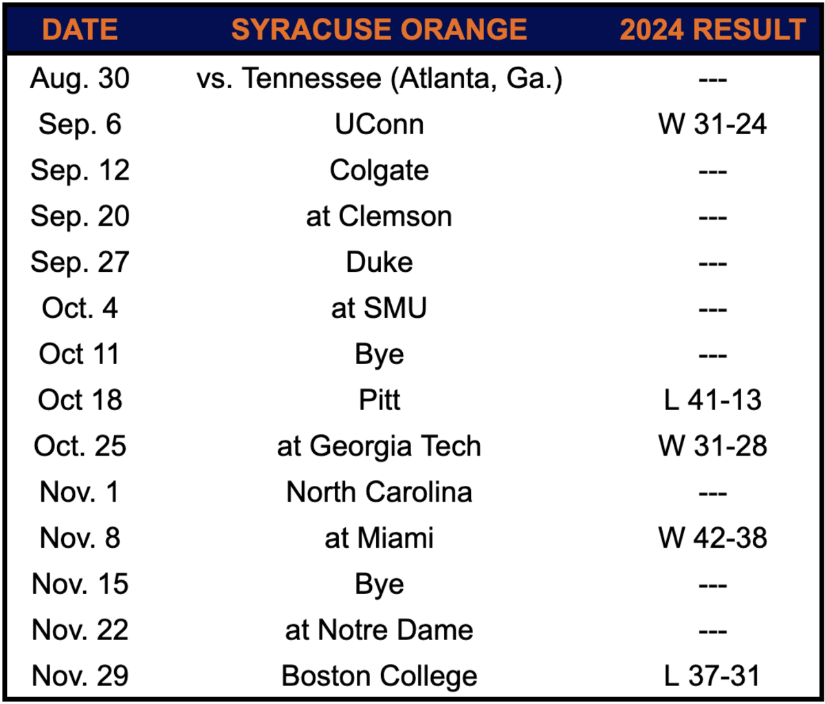 Notre Dame 2025 Opponent Overview Syracuse Orange Athlon Sports