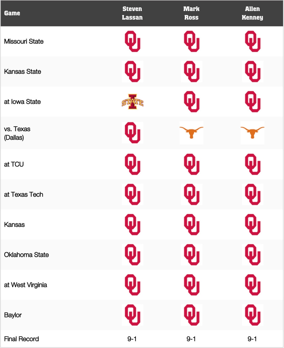 Oklahoma Football Game by Game Predictions For 2020 Athlon Sports