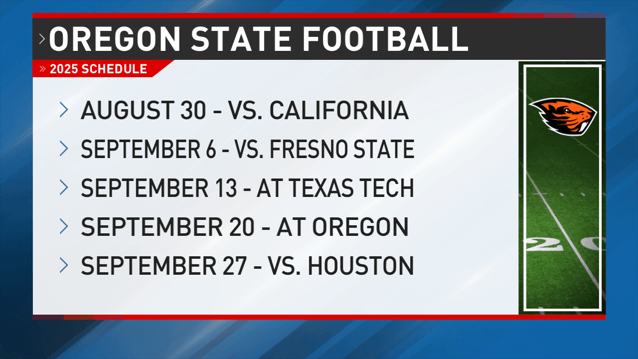 Oregon State Football To Play Washington State Twice During 2025 Season