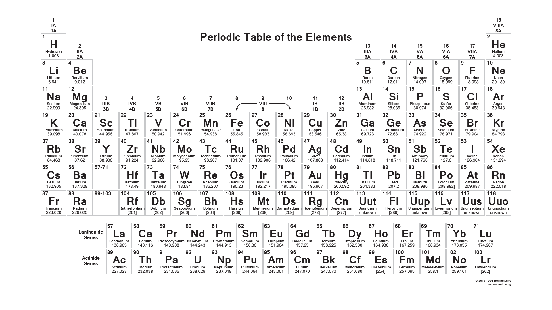 Periodic Table 2015 Collection