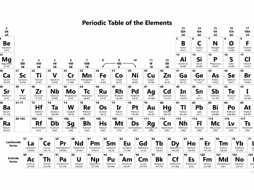Periodic Table With 118 Elements Black And White