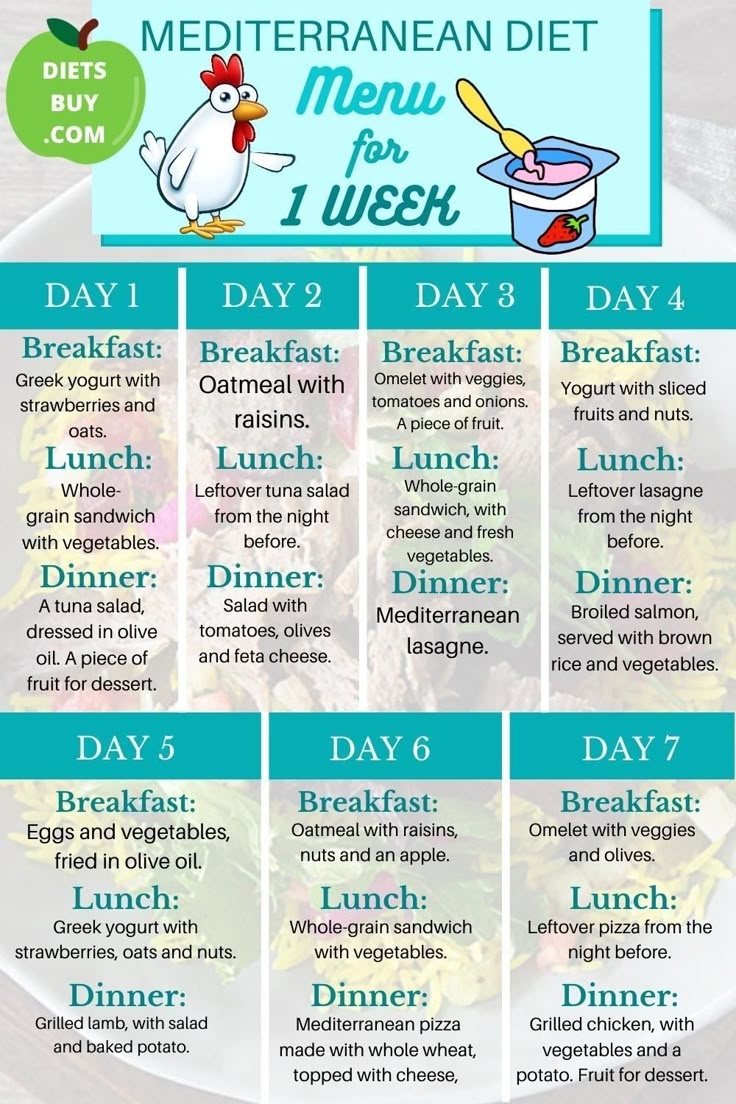 Pin By Tiffany Sud Martinez On Mediterranean Diet Mediterranean Diet Meal Plan Mediterranean Diet Recipes Easy Mediterranean Diet Recipes