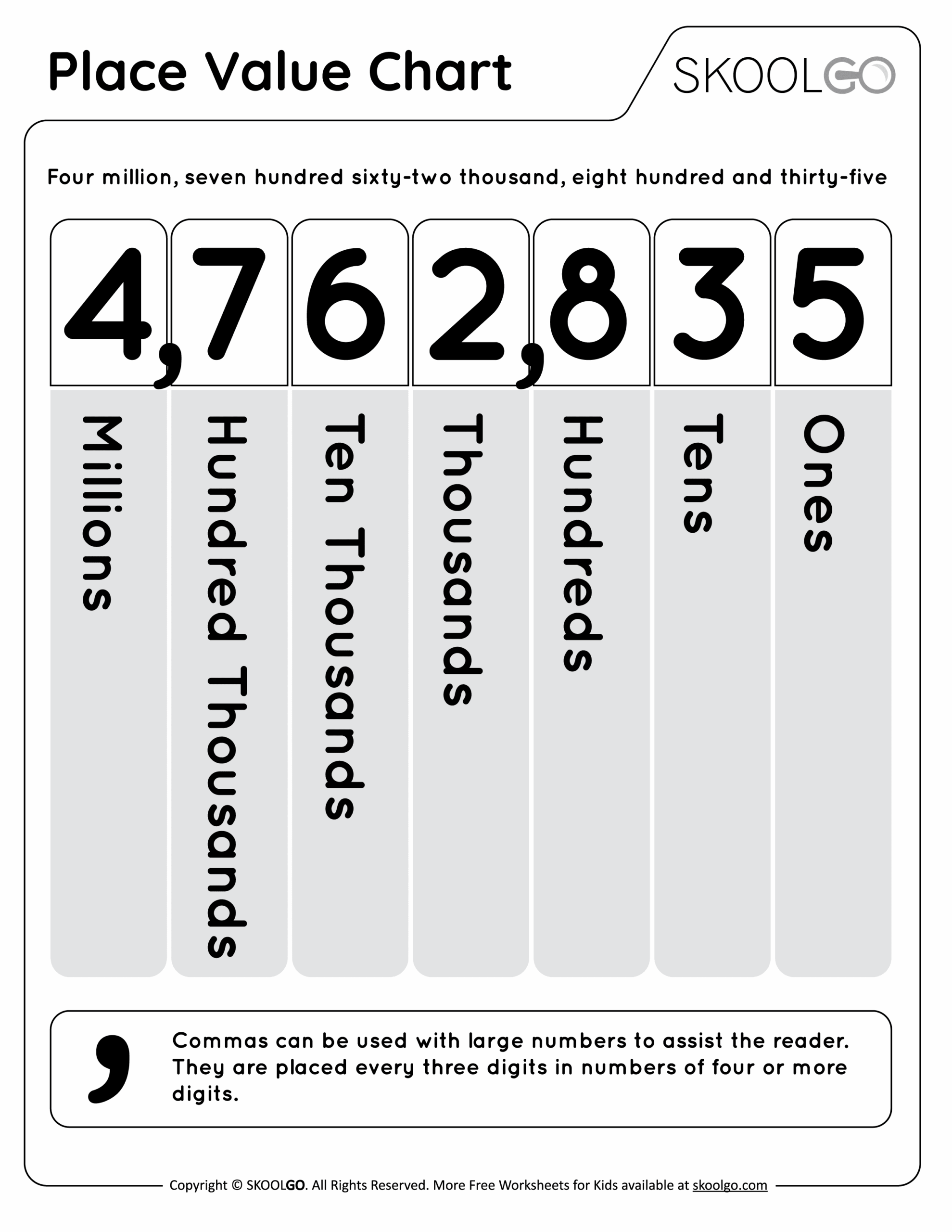 4Th Grade Place Value Chart Printable