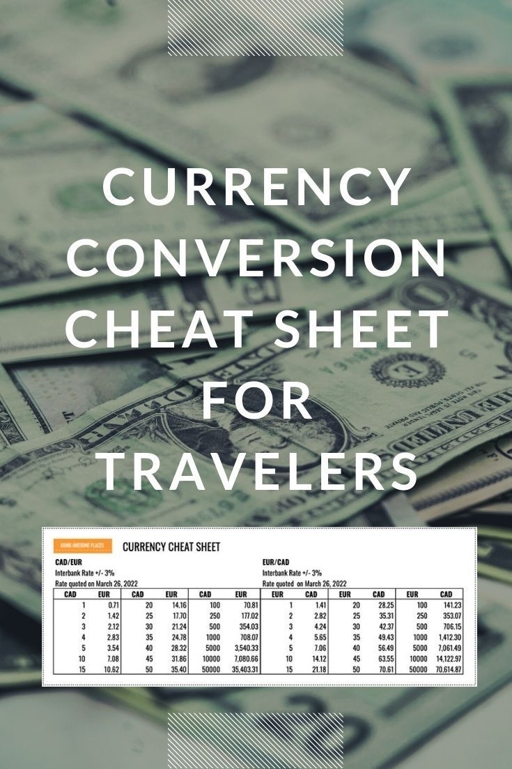 Pocket Sized Currency Conversion Chart For Travellers