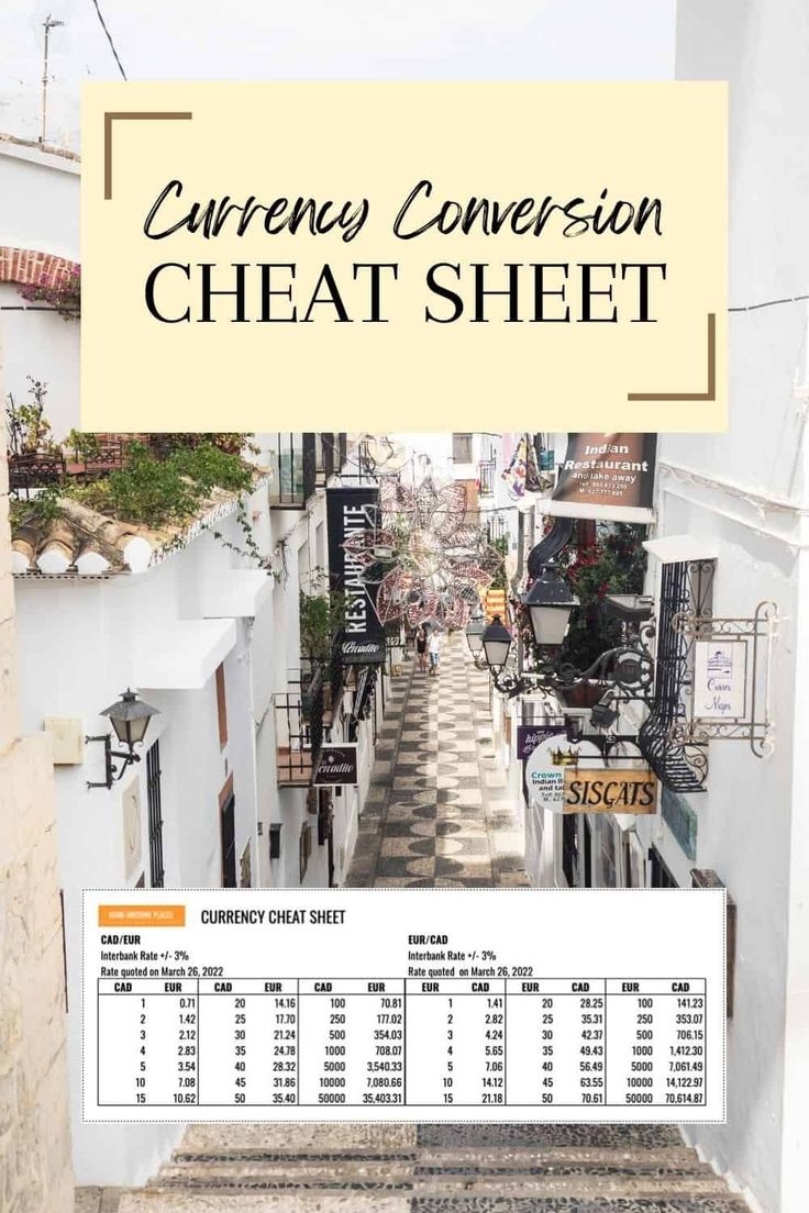 Pocket Sized Currency Conversion Cheat Sheet For Travellers