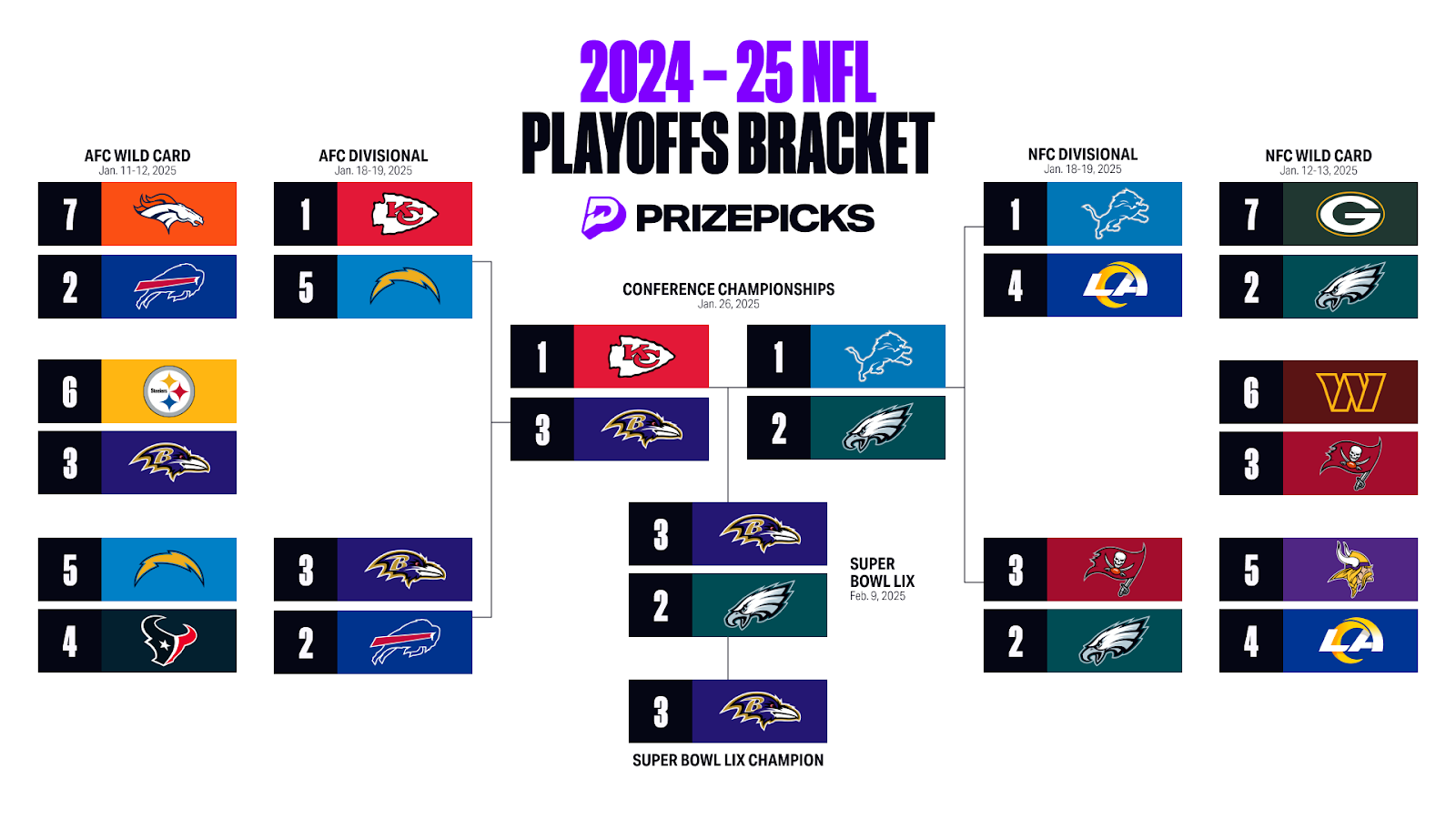 Printable 2025 NFL Playoffs Bracket Playoffs Predictions Schedule