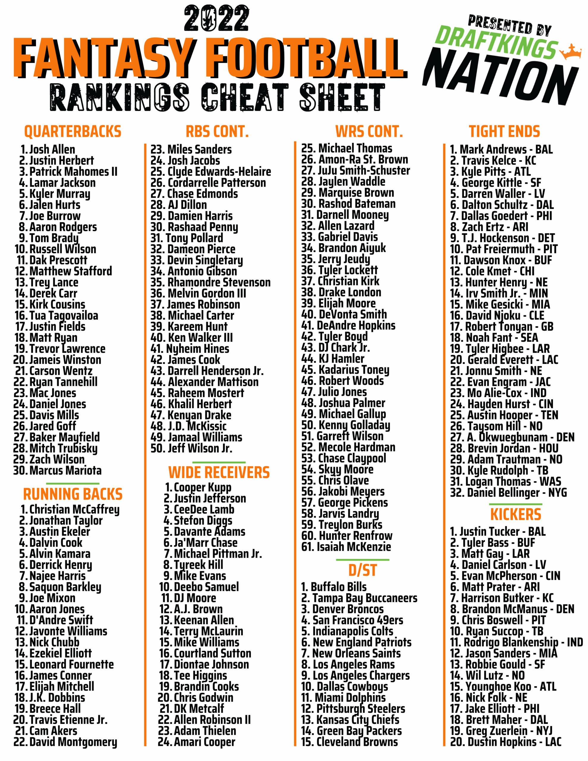 Fantasy Football 2025 Cheat Sheet Printable
