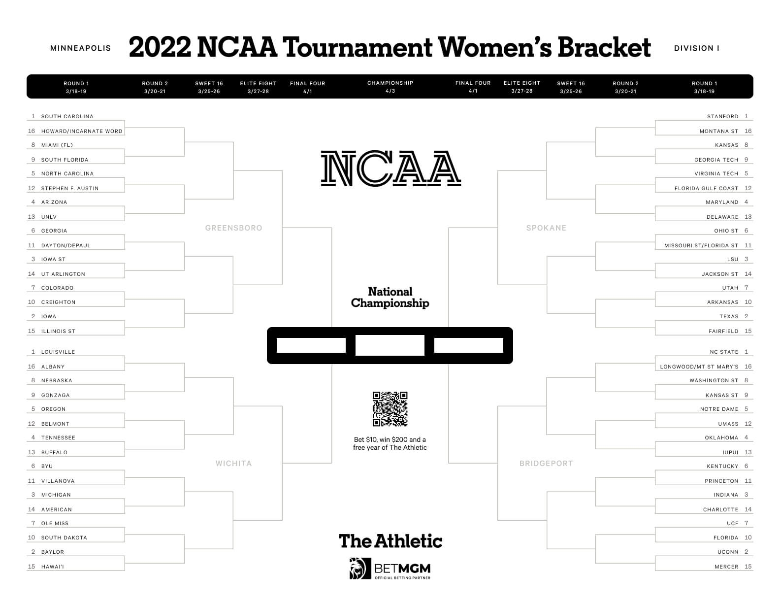 Printable Ncaa WomenS Tournament Bracket