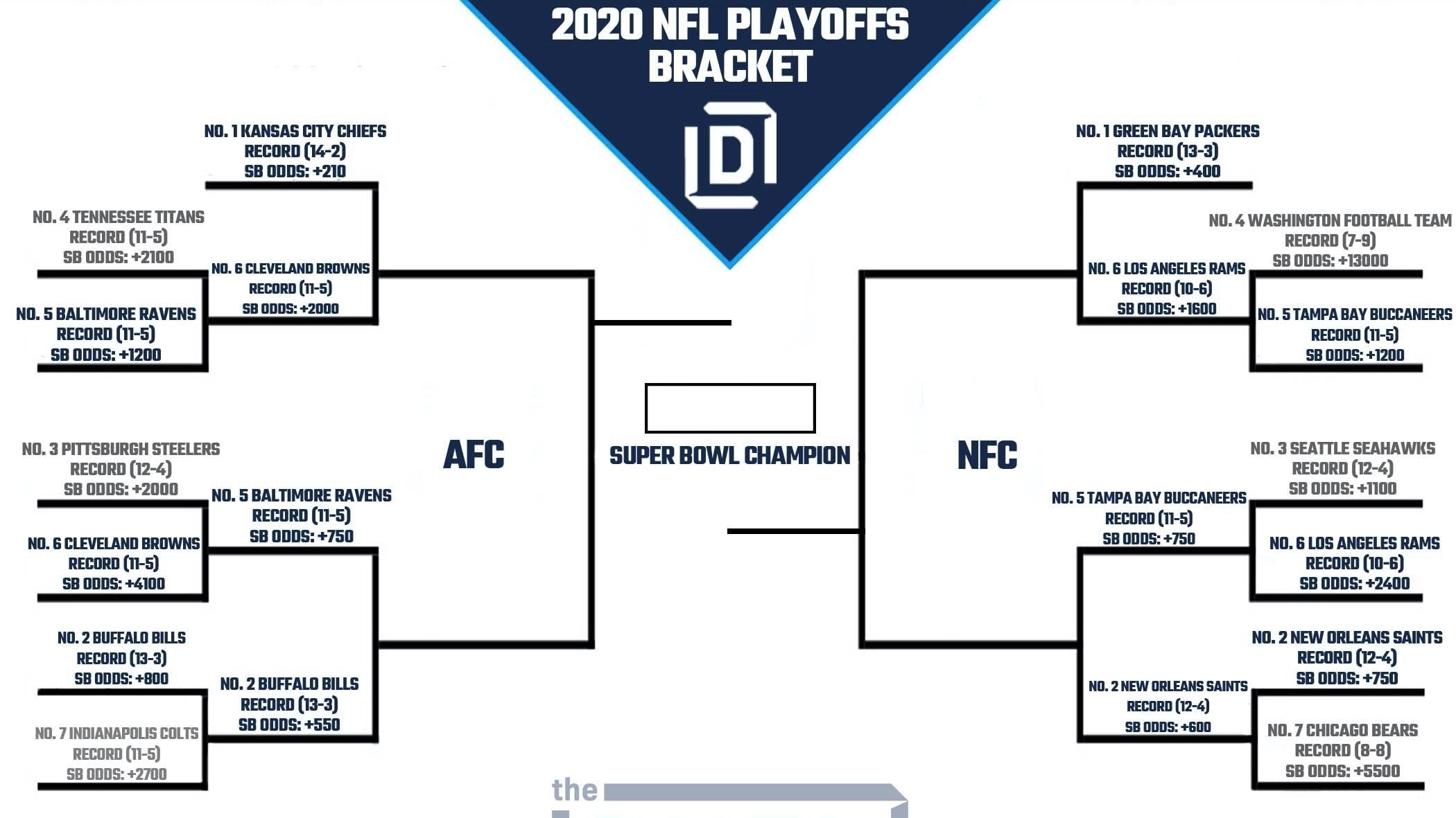 Nfl Printable Playoff Bracket 2025 With Tv Times