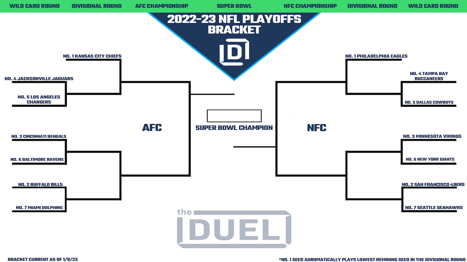 Printable NFL Playoff Bracket 2022 23 For The Wild Card Round FanDuel Research