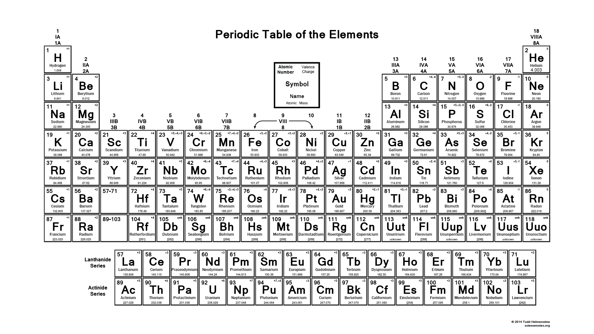 Printable Periodic Table Element Charges