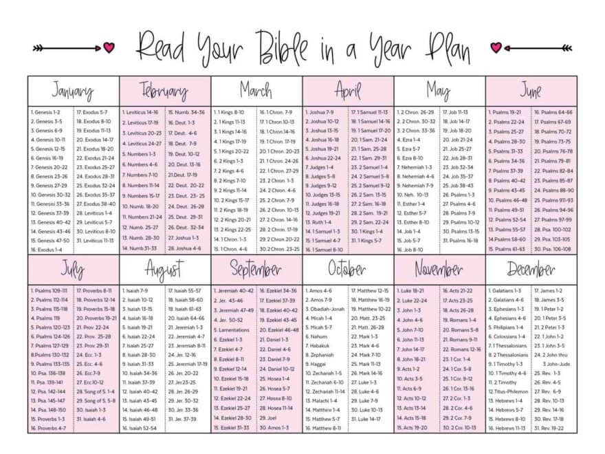 Read Your Bible In A Year Plan The Fervent Mama