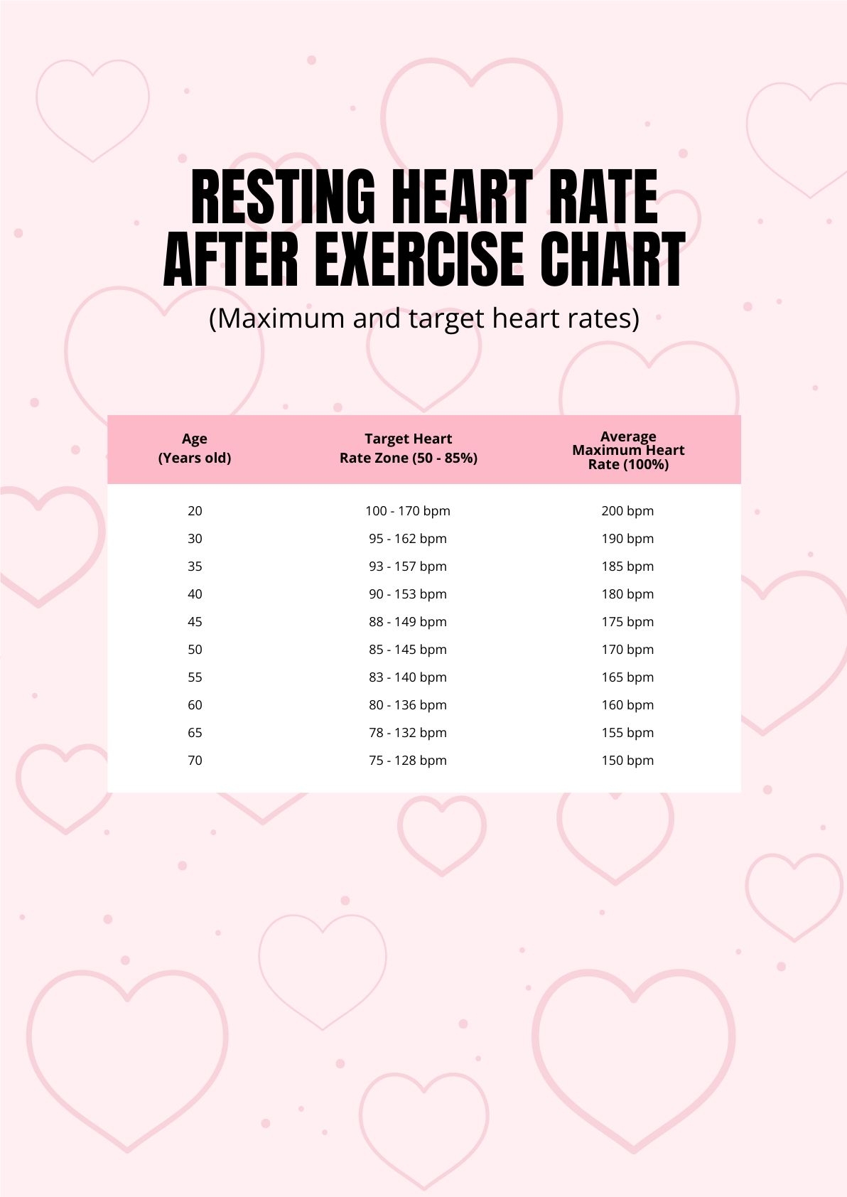 Resting Heart Rate After Exercise Chart In PDF Download Template