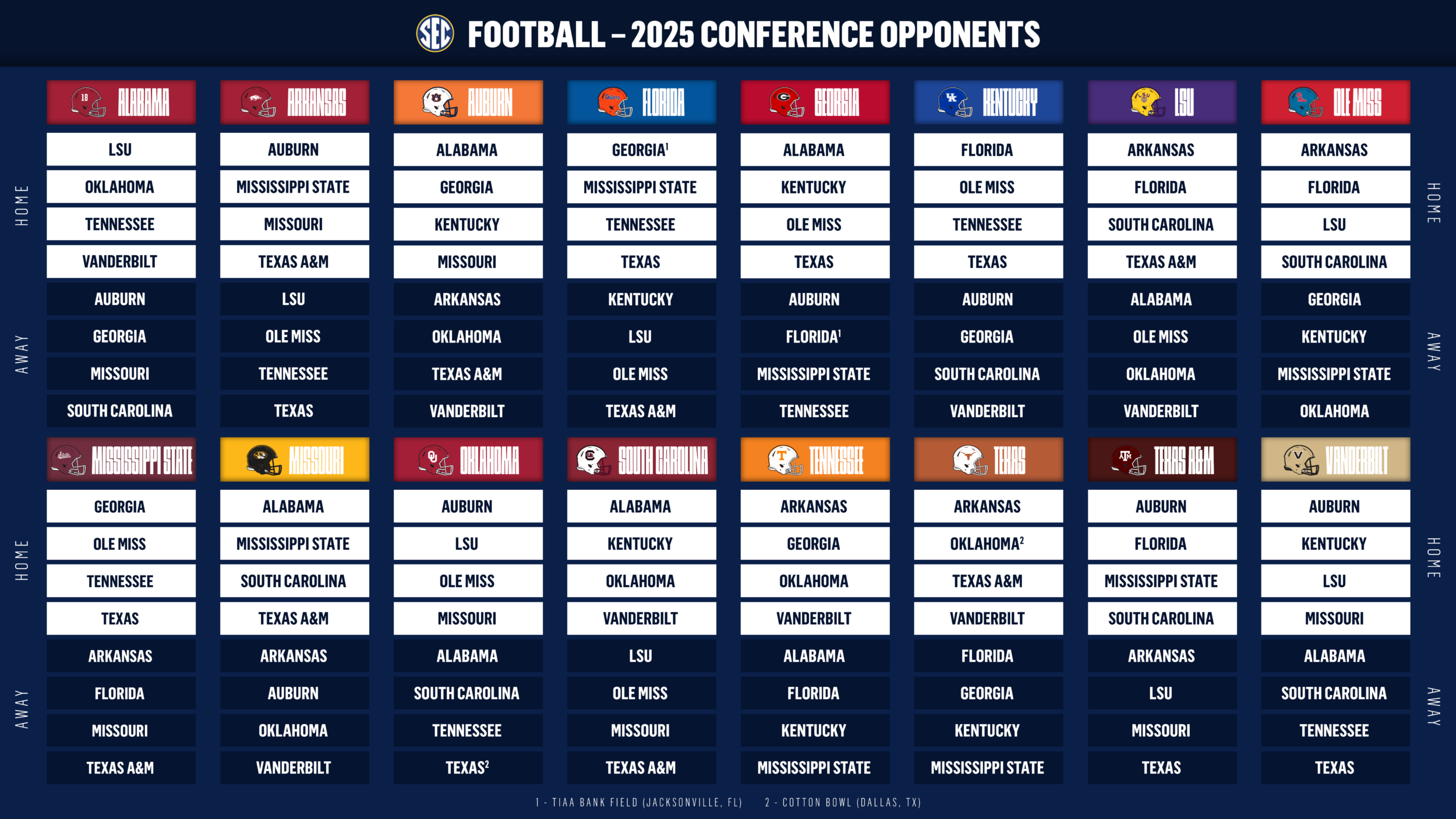 SEC Establishes 2025 Football Schedule Format University Of South Carolina Athletics