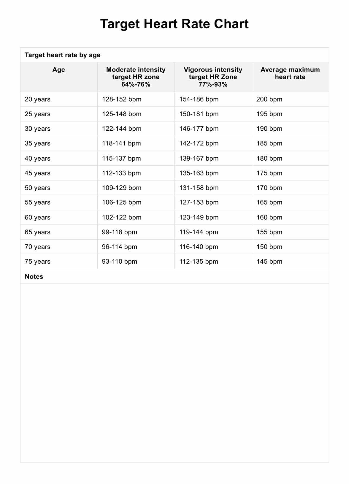 Target Heart Rate Chart Example Free PDF Download