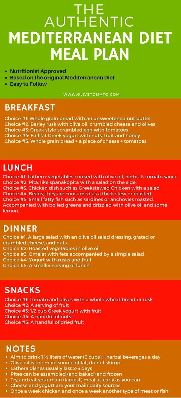 The Authentic Mediterranean Diet Meal Plan And Menu OliveTomato