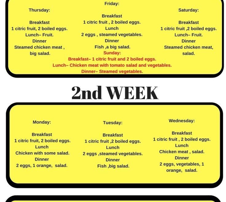 The Boiled Egg Diet Lose 24 Pounds In Just 2 Weeks