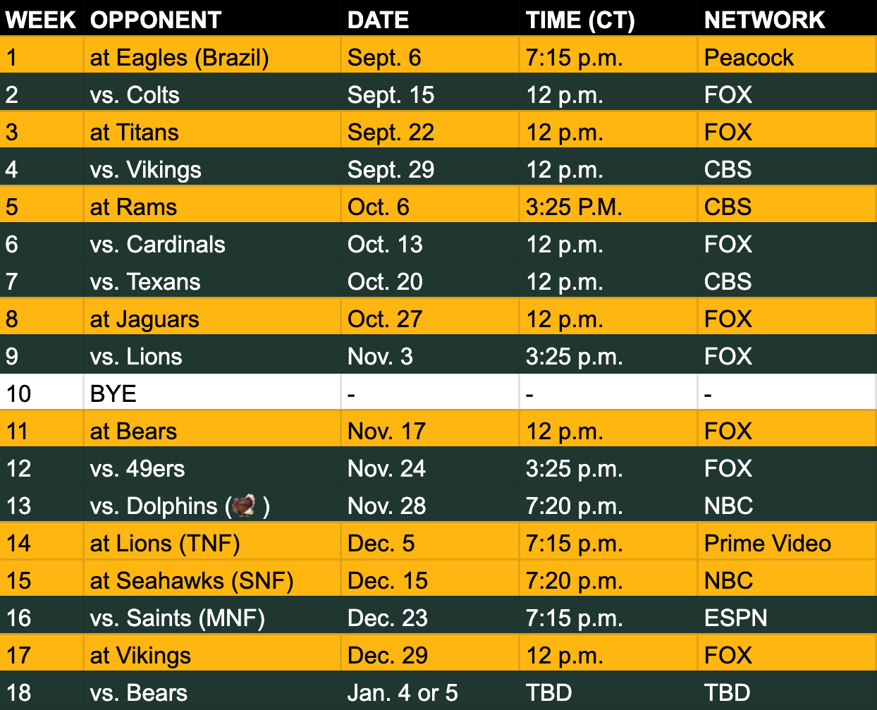 The Packers 2024 Schedule Is Weirder Than You Think