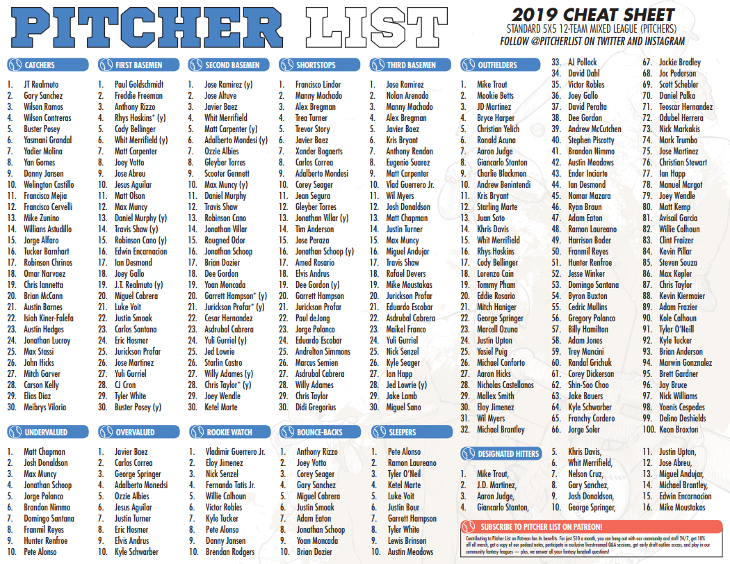 Printable Fantasy Baseball Cheat Sheets 2025