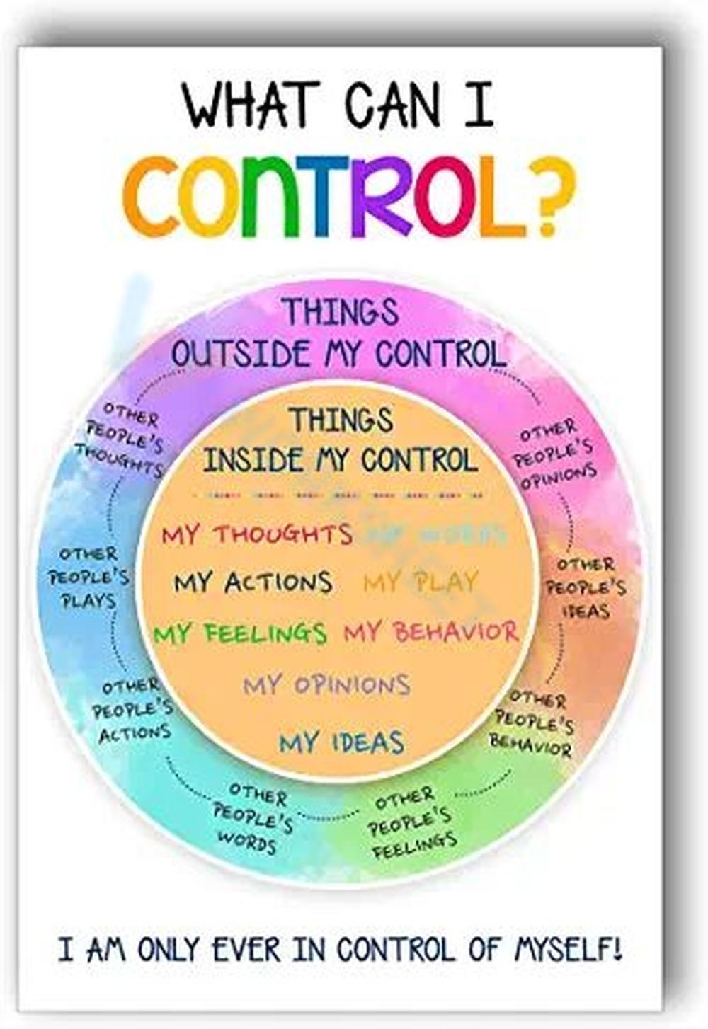 Printable Locus Of Control Test
