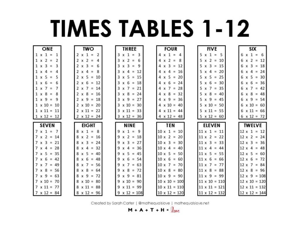 Printable Times Table Chart 1-12