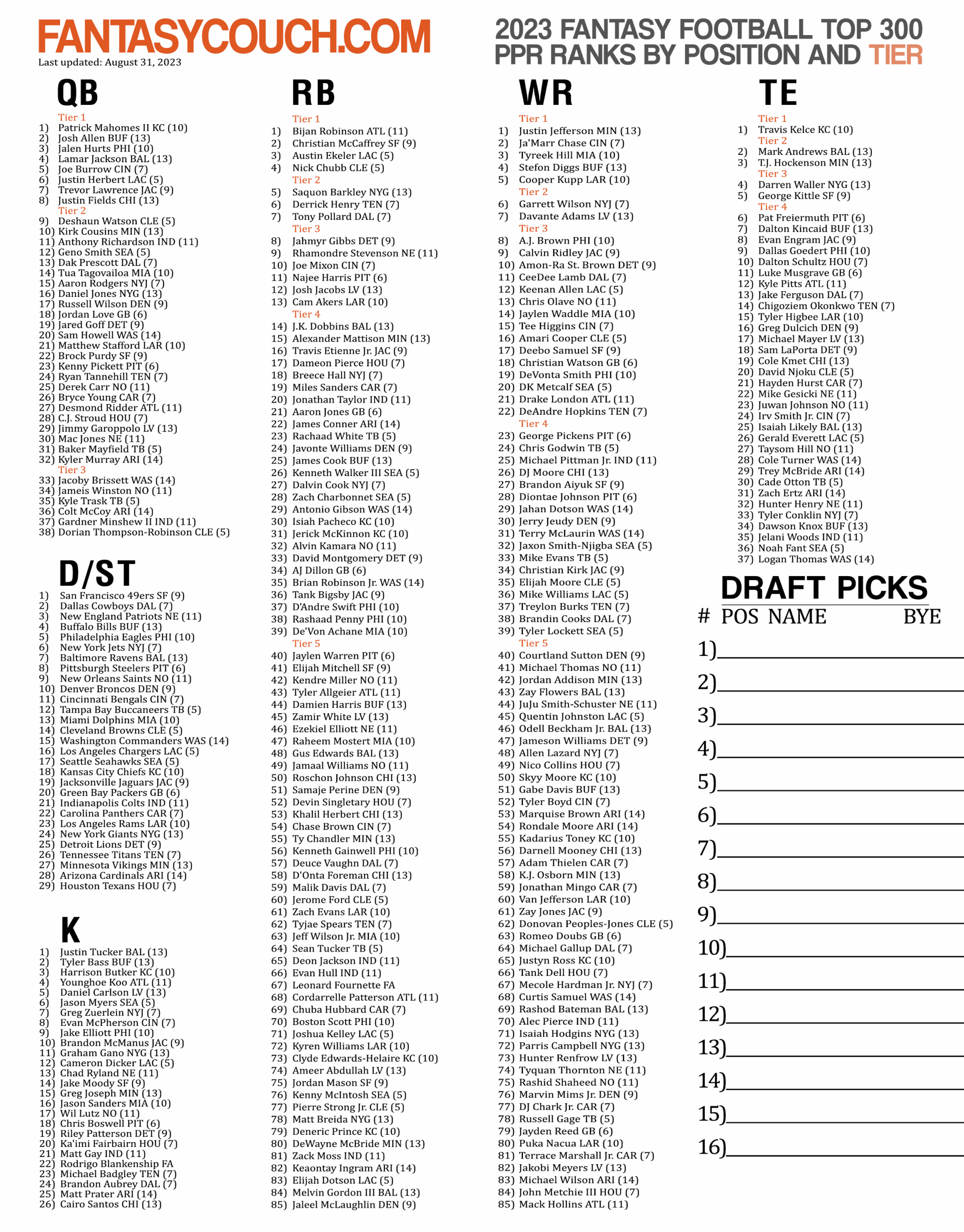 2025 Fantasy Football Cheat Sheet Printable Free
