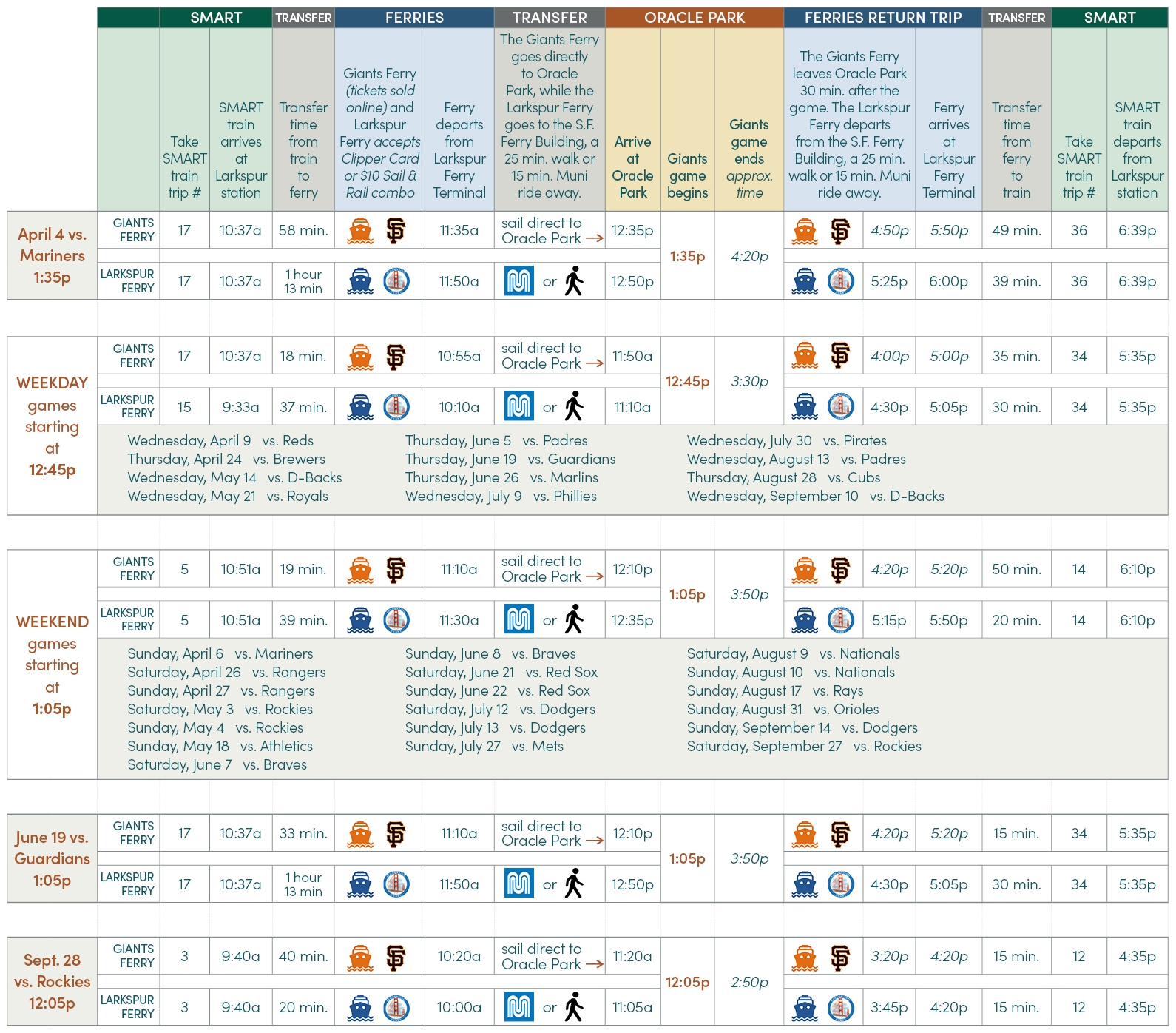Sf Giants Printable Schedule 2025