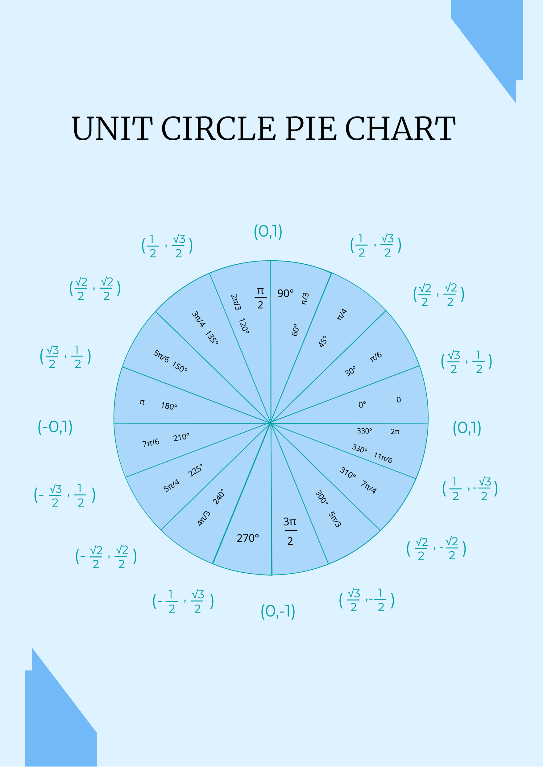 Free Printable Images Of The Unit Circle