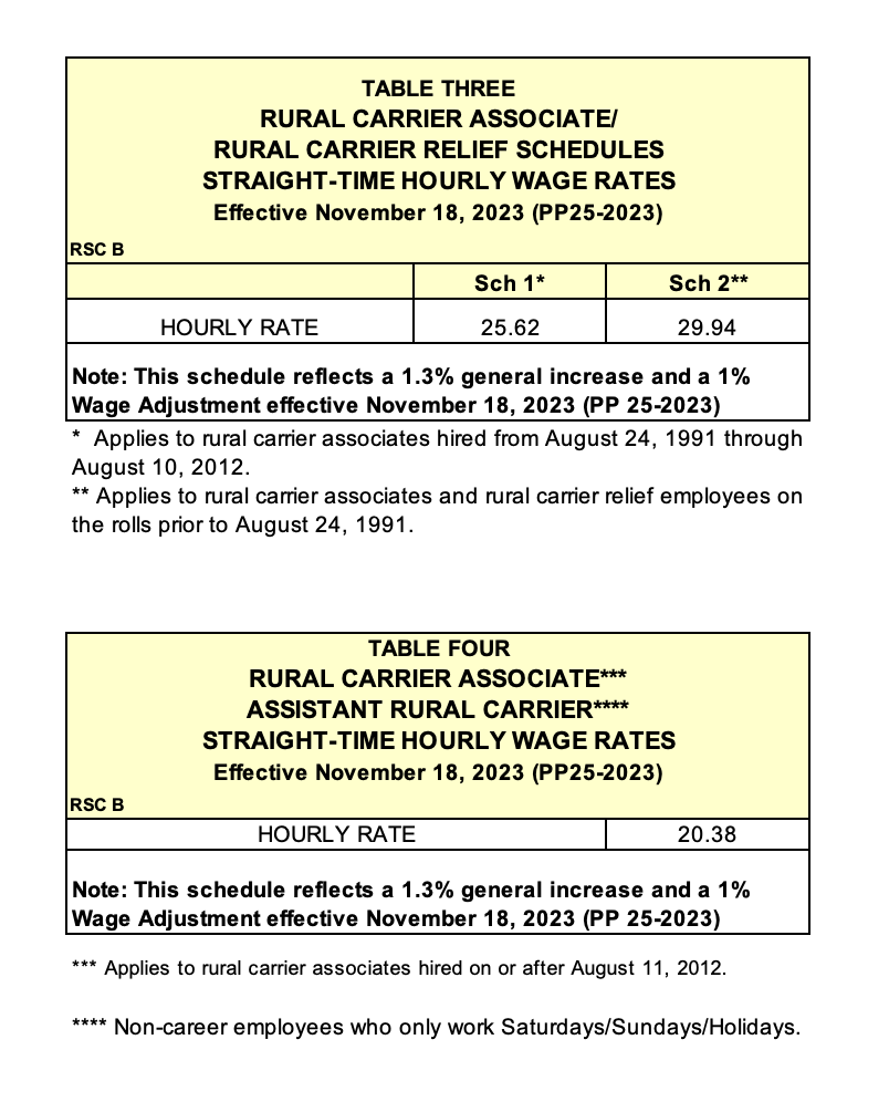 Updated Rural Carrier Salary Schedules Effective Novemeber 18th 2023 Ruralinfo