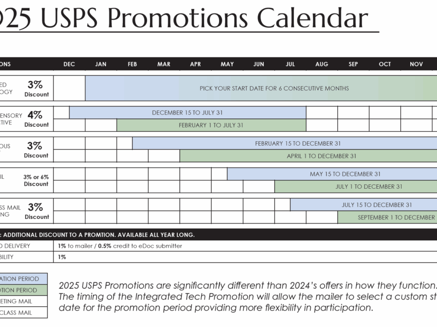 USPS Postal Rates Promotions For 2024 Mail Smarter Nahan
