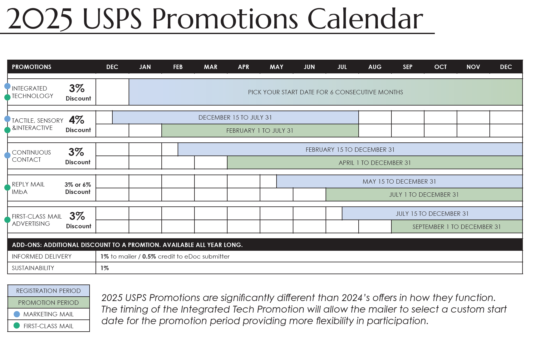 USPS Postal Rates Promotions For 2024 Mail Smarter Nahan