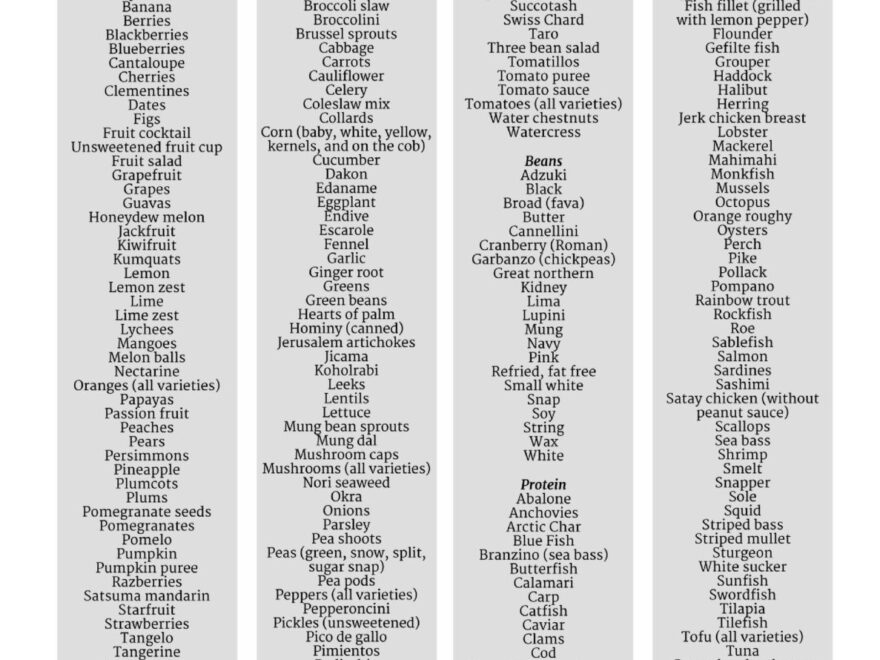Weight Watchers Freestyle Zero Point Foods Printable List Weight Watchers Food Points Weight Watchers Diet Weight Watchers Plan
