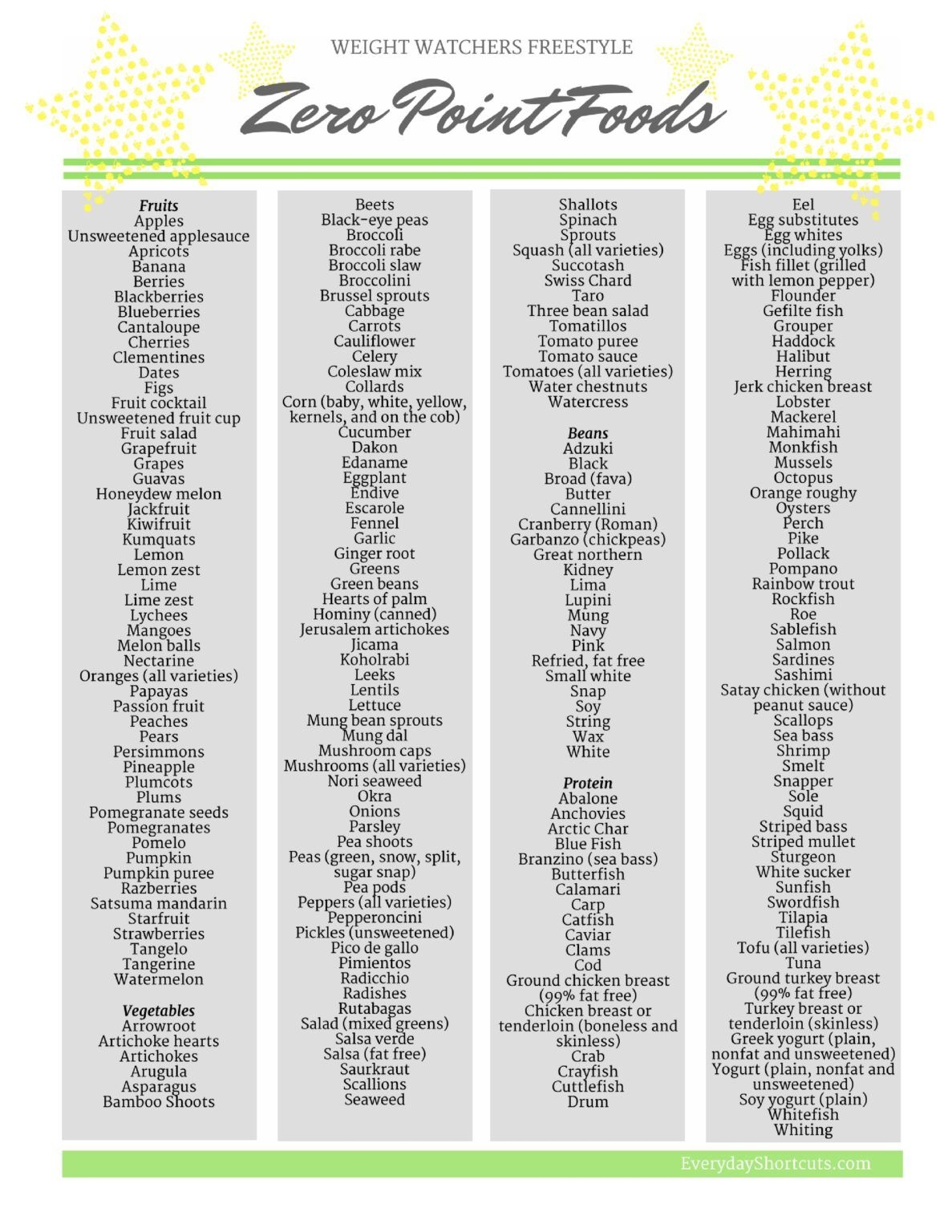 Weight Watchers Freestyle Zero Point Foods Printable List Weight Watchers Food Points Weight Watchers Diet Weight Watchers Plan