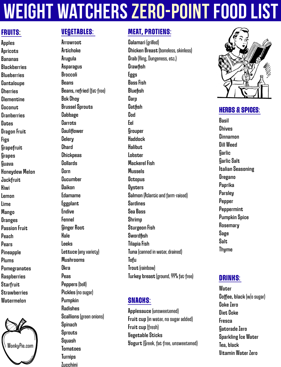 WeightWatchers Zero Point Food List Printable 2025