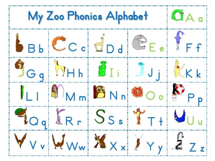Zoo Phonics Blend Cards Zoo Phonics Phonics Phonics Printables