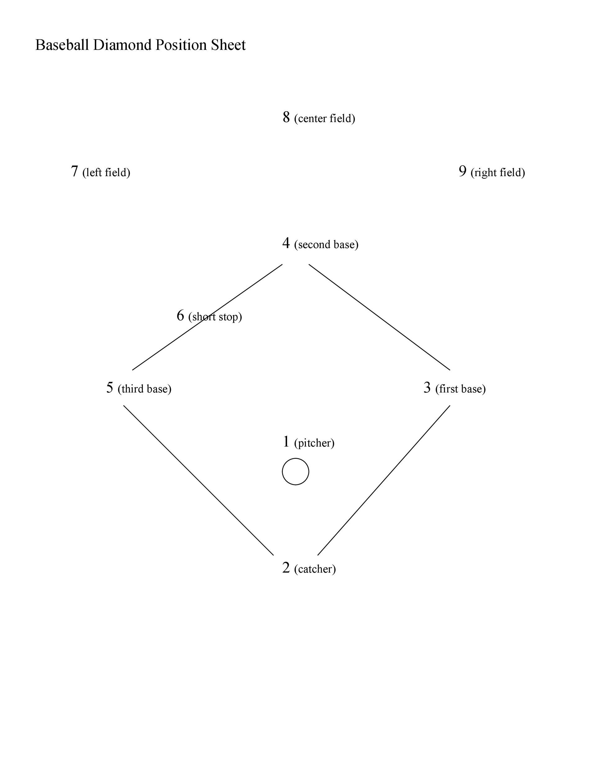 Free Printable Baseball Field Template