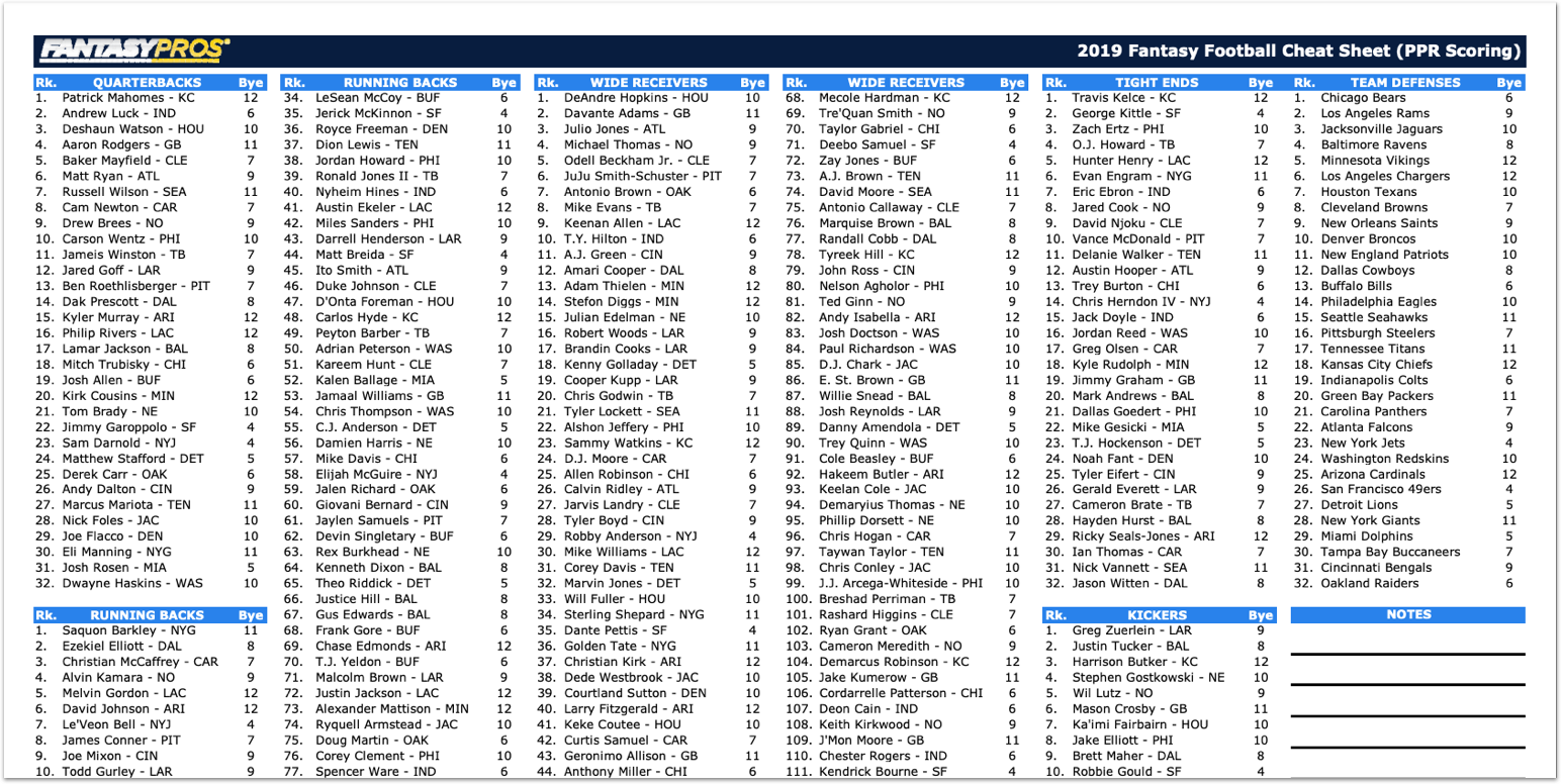 Nfl Fantasy Cheat Sheets Printable