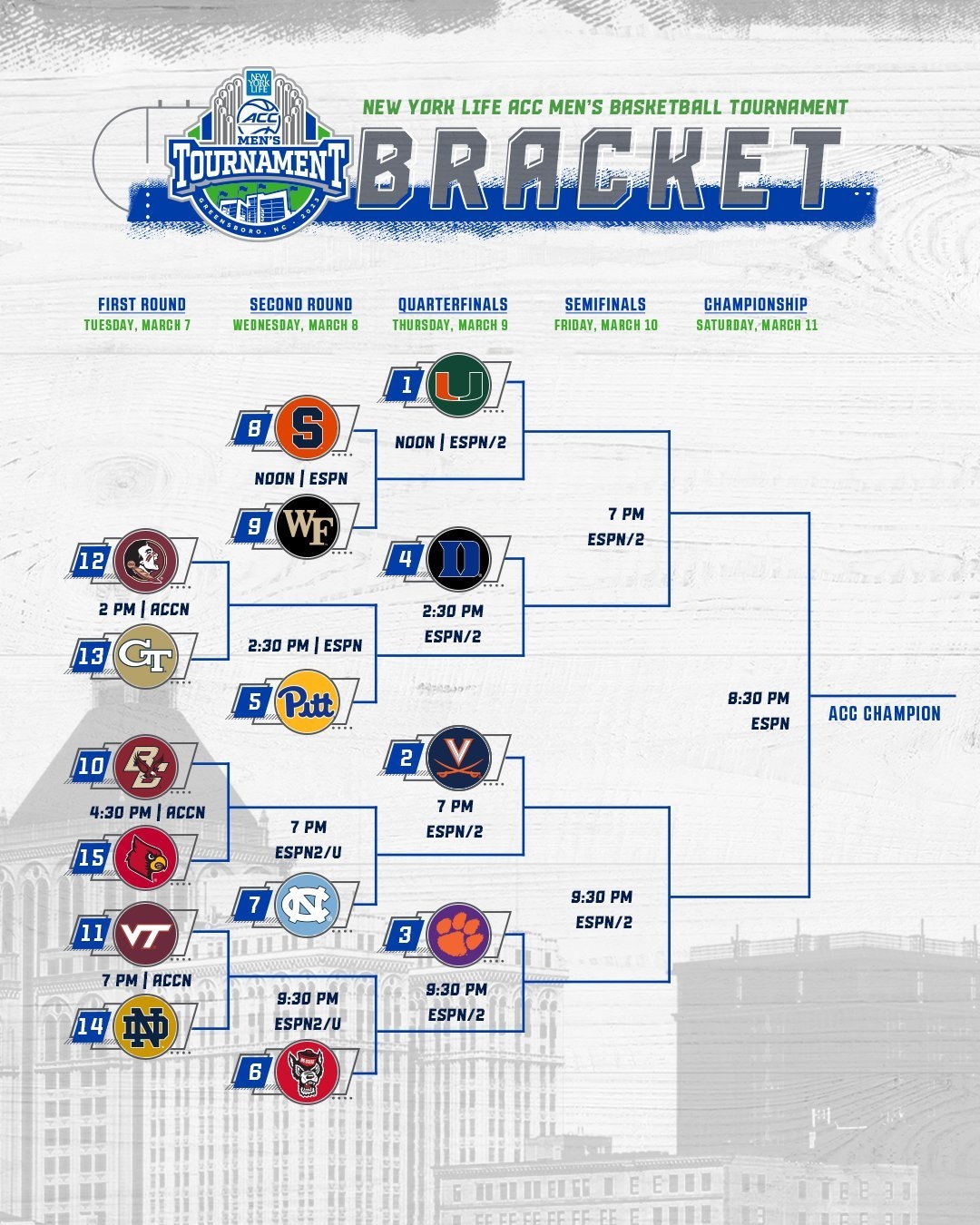Acc Tournament 2025 Brackets