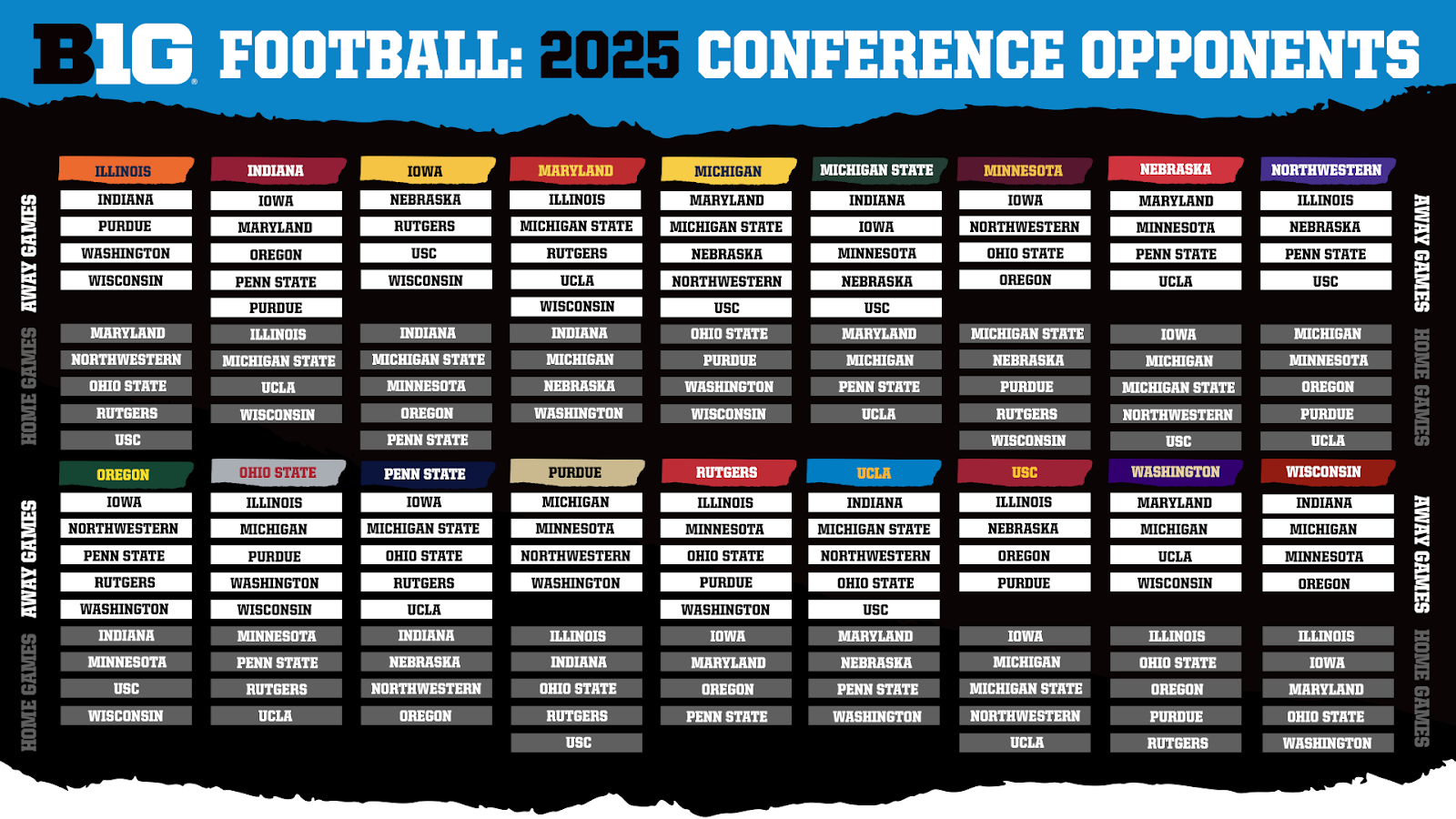 Big Ten Conference Announces Future Football Schedule Formats For 2024 28