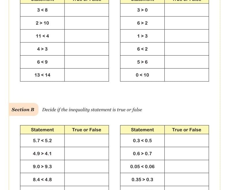 Comparing Decimals Worksheet PDF Printable Worksheet