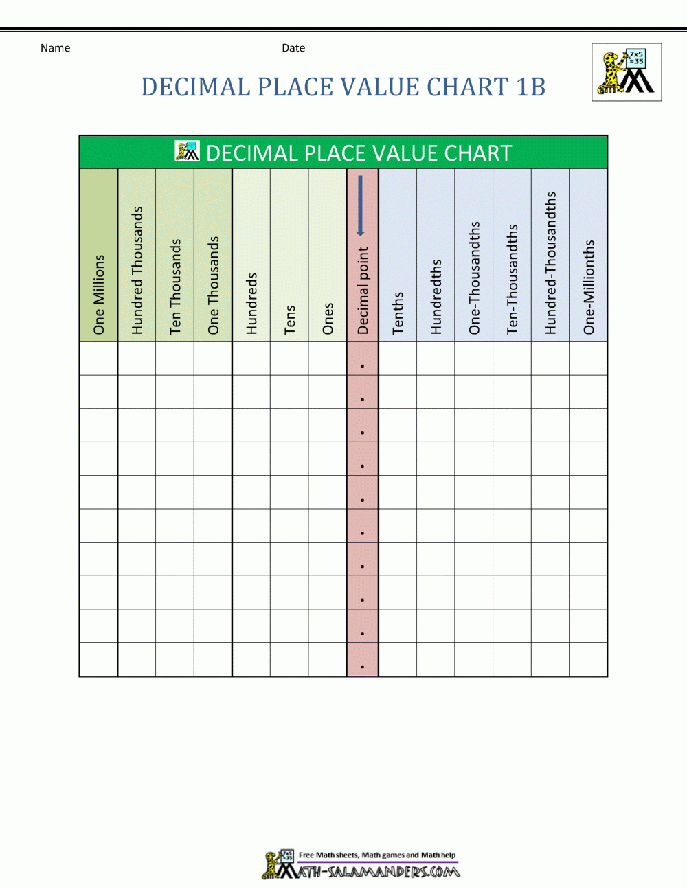 Free Printable Worksheets Comparing Decimals In A Chart