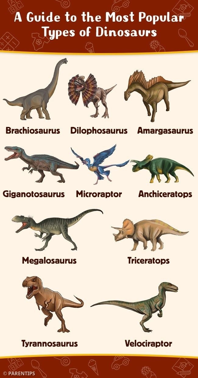 Printable Dinosaur Pictures With Names