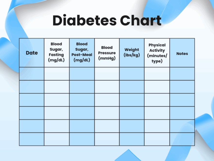 Free Blood Sugar Chart Templates Editable And Printable