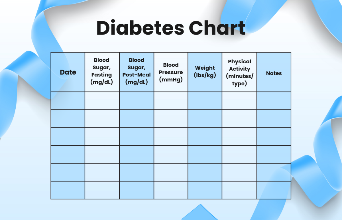 Free Blood Sugar Chart Templates Editable And Printable