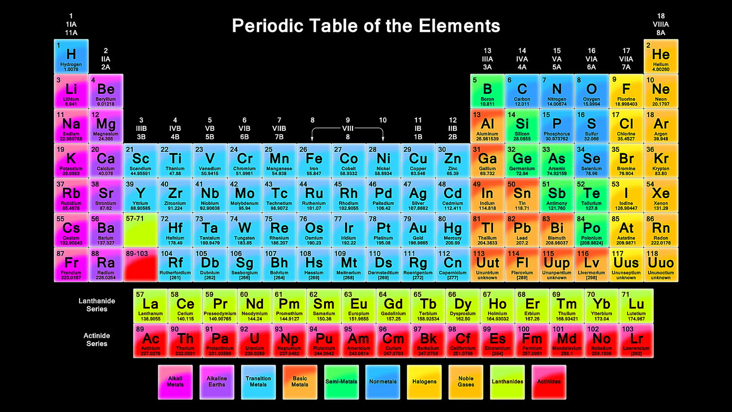 Printable Periodic Table With Names
