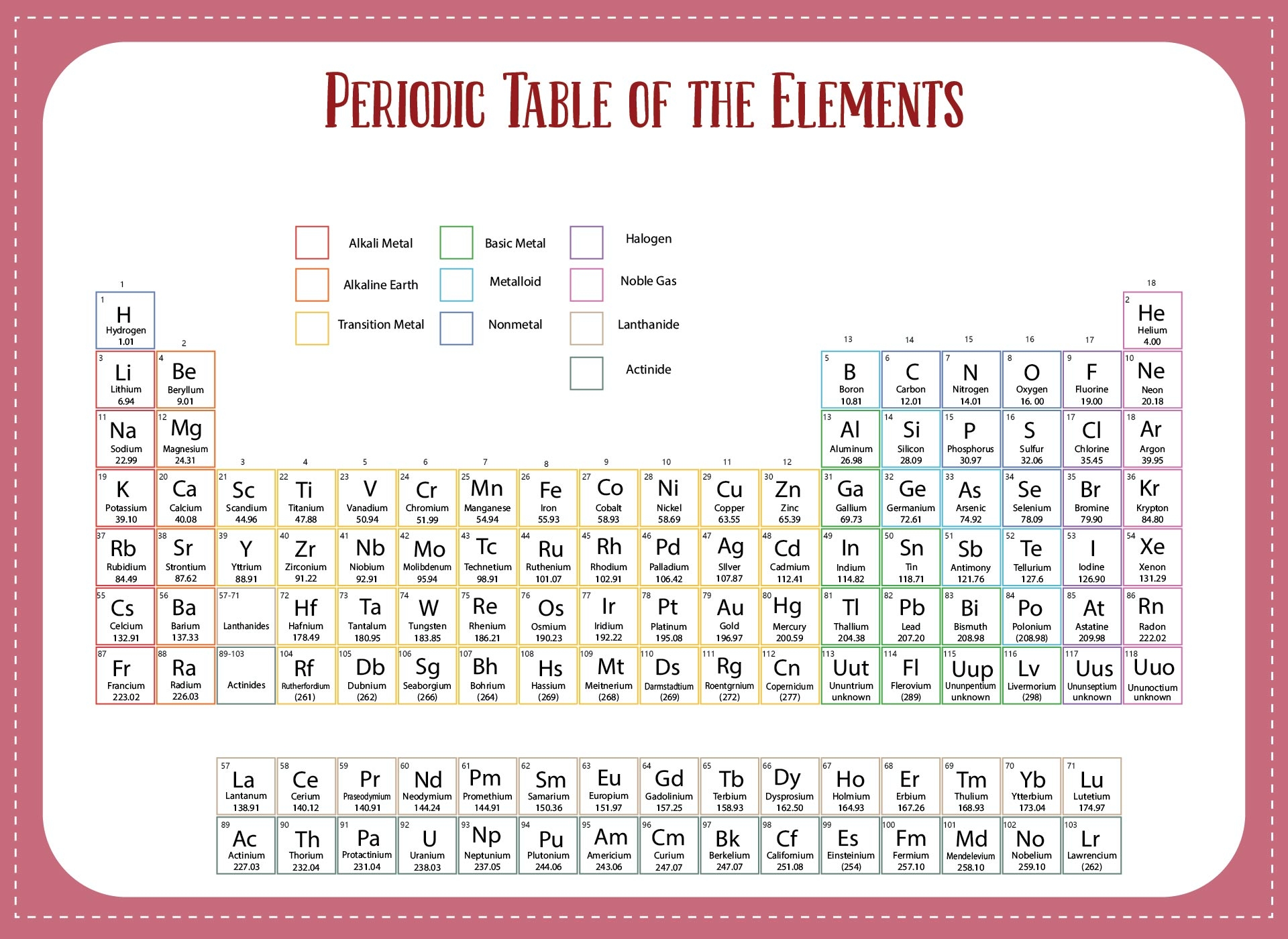Printable Periodic Table Rounded Atomic Mass