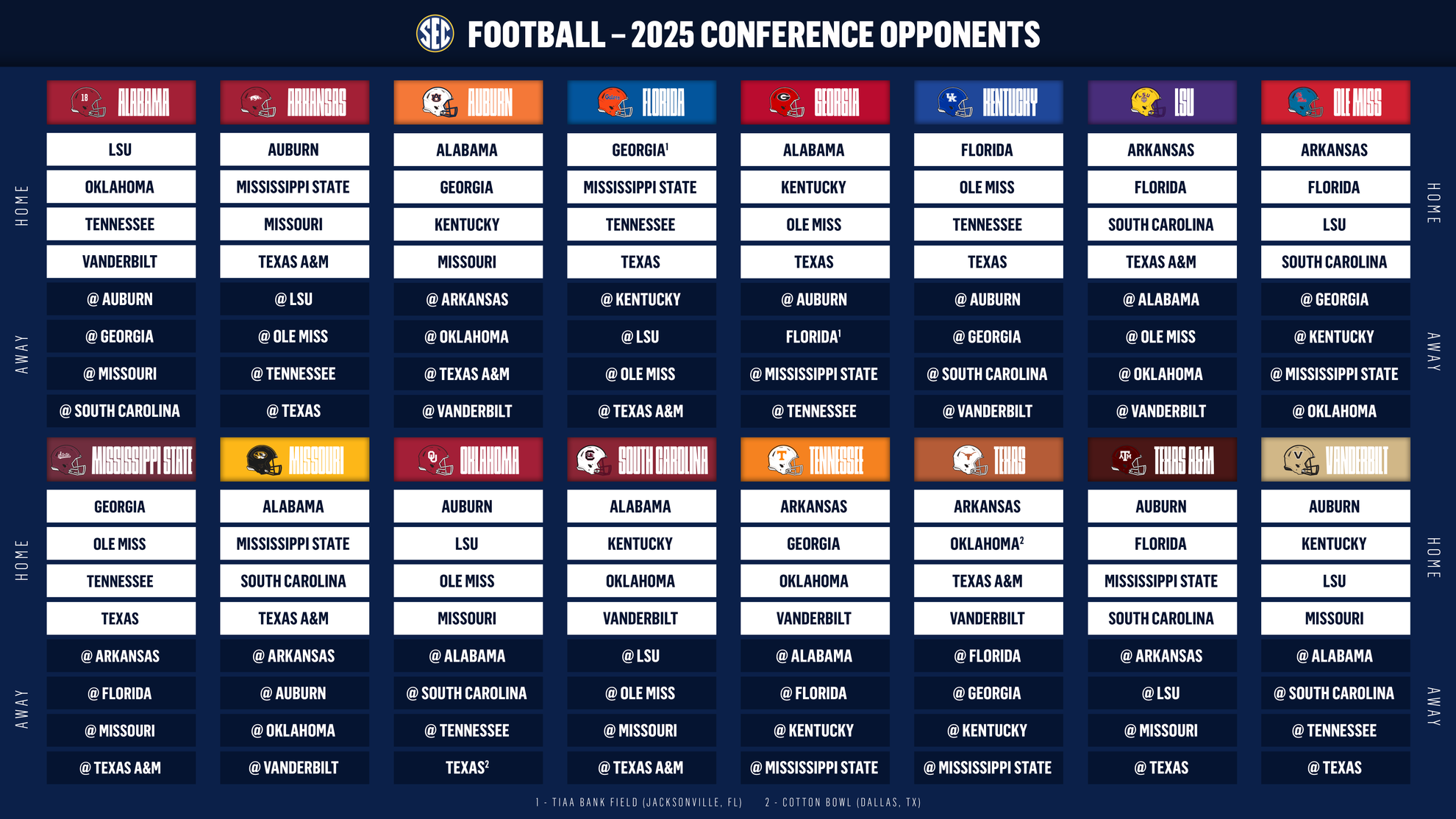 SEC Establishes 2025 Football Schedule Format Southeastern Conference